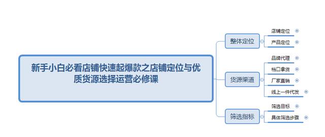 想要做童裝剛開(kāi)始怎么找貨源，開(kāi)童裝店新手怎么進(jìn)貨