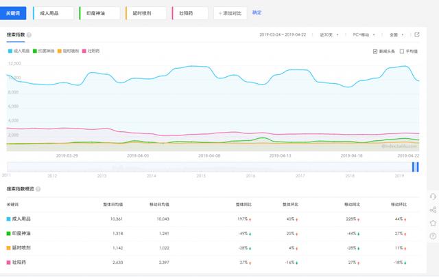 義烏小商品情趣用品批發(fā)在幾區(qū)，義烏國際商貿(mào)城的情趣用品？