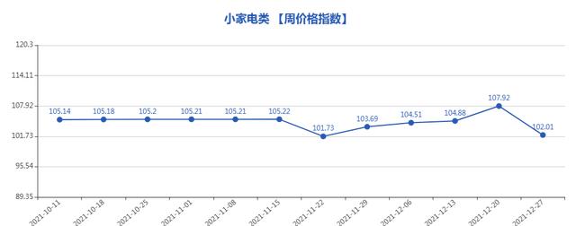 義烏小商品5元店貨源批發(fā)，義烏小商品批發(fā)市場(chǎng)5元店貨源？