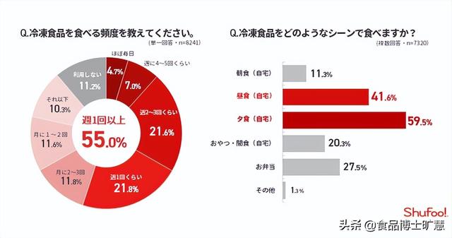 冷凍食品一手貨源批發(fā)哪里有，冷凍食品一手貨源批發(fā)哪里有地址？