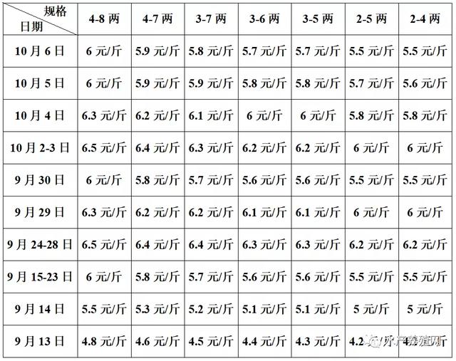 牛蛙批發(fā)價多少錢一斤，今天牛蛙批發(fā)價多少錢一斤？