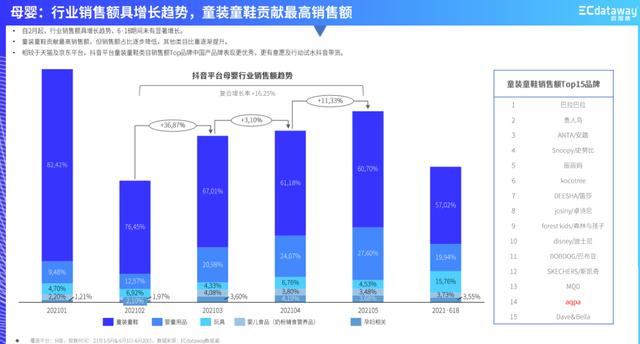 童裝批發(fā)廠家直銷(xiāo)童裝，童裝批發(fā)廠家直銷(xiāo)童裝論斤賣(mài)？