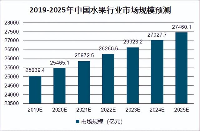 想賣水果怎么找貨源高州地區(qū)，想賣水果怎么找貨源高州地區(qū)的？