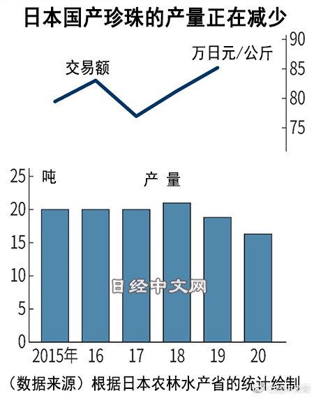 珍珠批發(fā)一手貨源在哪里，珍珠批發(fā)一手貨源在哪里諸暨？