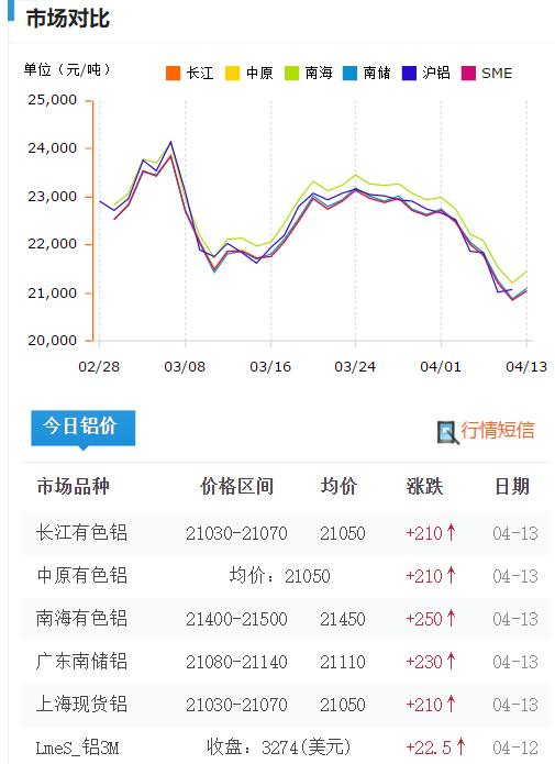 鋁型材批發(fā)市場(chǎng)在哪兒，鋁材批發(fā)市場(chǎng)在哪里？