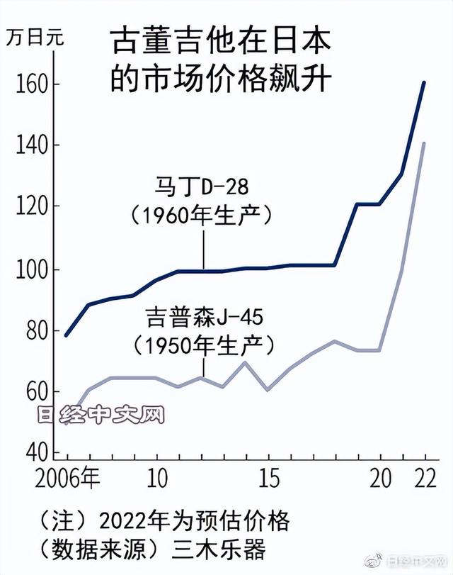 吉他批發(fā)廠直銷批發(fā)，吉他批發(fā)廠直銷批發(fā)市場(chǎng)前景如何？