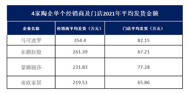 海城瓷磚批發(fā)市場，海寧瓷磚批發(fā)市場在哪里？