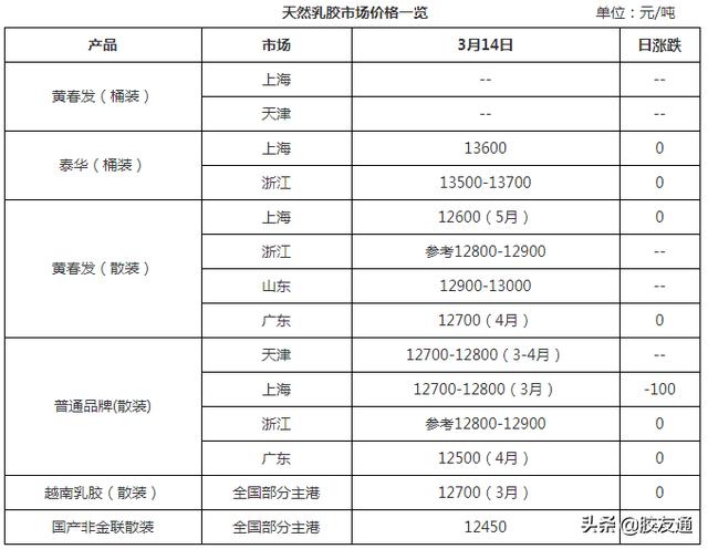 膠水批發(fā)廠家地址，膠水批發(fā)廠家地址電話？