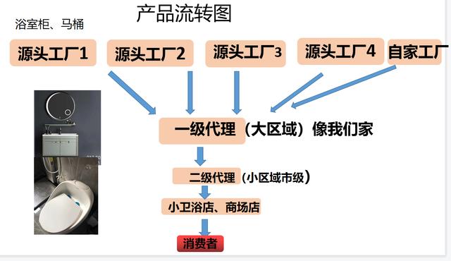 衛(wèi)浴批發(fā)市場，潮州衛(wèi)浴批發(fā)市場？