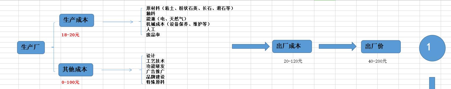 廣東瓷磚廠家批發(fā)在哪里，廣東瓷磚生產(chǎn)廠家電話？