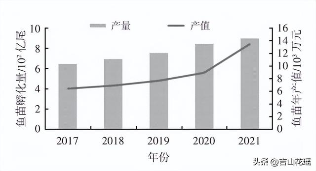 本地魚苗批發(fā)在哪里進(jìn)貨好，本地魚苗批發(fā)在哪里進(jìn)貨便宜？