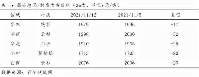 建筑木方批發(fā)在哪里，哪里有木方賣？