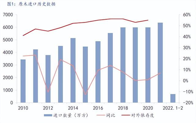 木板木方批發(fā)市場(chǎng)，二手木方批發(fā)市場(chǎng)附近？