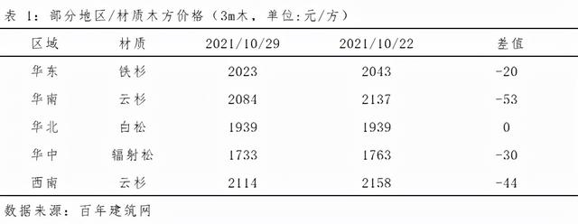 木方批發(fā)市場(chǎng)在哪里，木方批發(fā)市場(chǎng)在哪里進(jìn)貨？