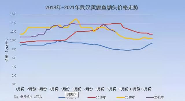 本地魚(yú)苗批發(fā)在哪里進(jìn)貨，本地魚(yú)苗批發(fā)在哪里進(jìn)貨的？