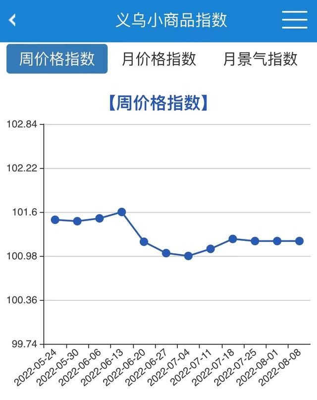 義烏購(gòu)批發(fā)網(wǎng)站官網(wǎng)，義烏購(gòu)批發(fā)網(wǎng)站官網(wǎng)_app？