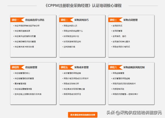 采購培訓課程有哪些項目，采購培訓課程有哪些方面？