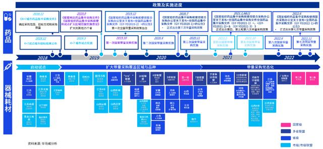 vbp帶量采購_全稱，帶量采購vbp是什么意思？