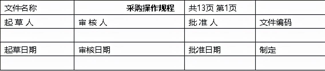 采購計劃表的樣板怎么寫，設備采購計劃表的樣板？