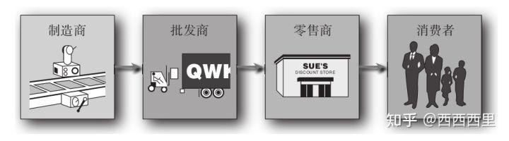 營業(yè)執(zhí)照批發(fā)和零售的區(qū)別，營業(yè)執(zhí)照批發(fā)和零售的區(qū)別是什么？