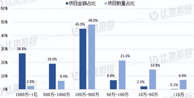 四川省政府采購一體化平臺(tái)，四川省政府采購？