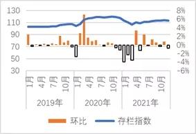 哪里有批發(fā)鴿子的，15是哪里的鴿子？