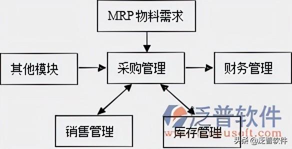 采購(gòu)系統(tǒng)軟件有哪些公司，采購(gòu)系統(tǒng)軟件有哪些優(yōu)點(diǎn)？