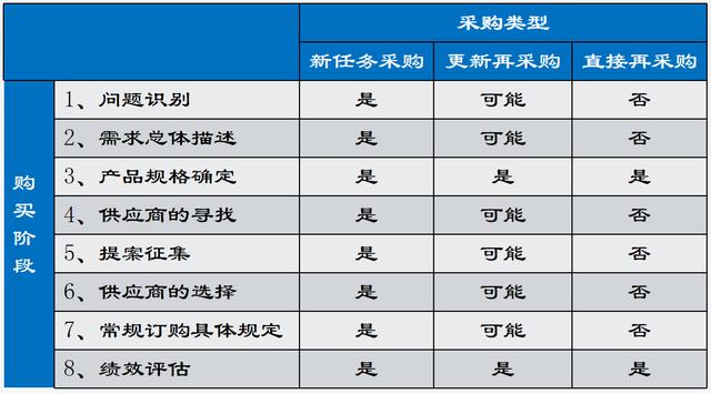 酒店采購流程的八個步驟，酒店采購流程的八個步驟是？