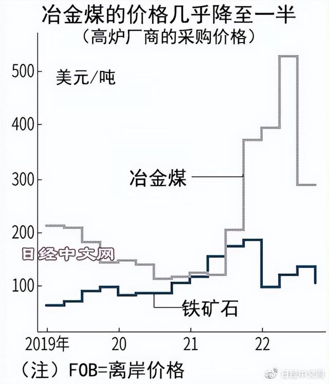 日本批發(fā)網(wǎng)站平臺(tái)，日本批發(fā)網(wǎng)站平臺(tái)有哪些？