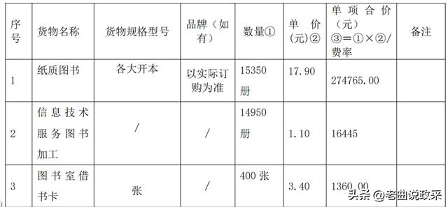 如何制作采購清單表格，采購單表格圖片文檔？