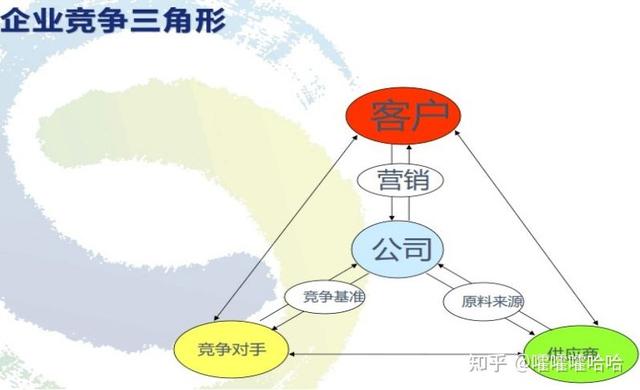 采購談判技巧和話術，采購談判技巧和話術ppt？