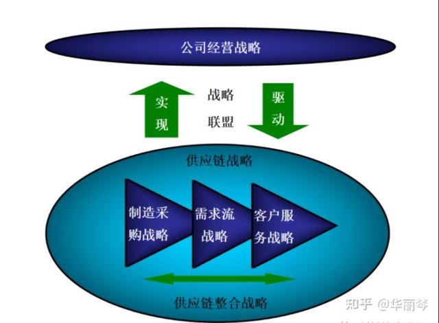 什么是采購管理，什么是采購管理的概念？