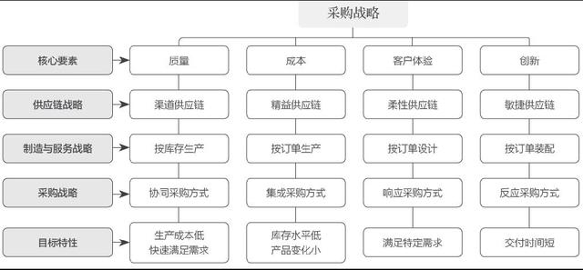 采購課程培訓(xùn)機(jī)構(gòu)，采購培訓(xùn)內(nèi)容有哪些？