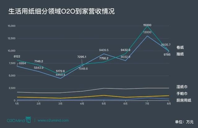 心相印抽紙批發(fā)廠家，心心相印抽紙廠家直銷？