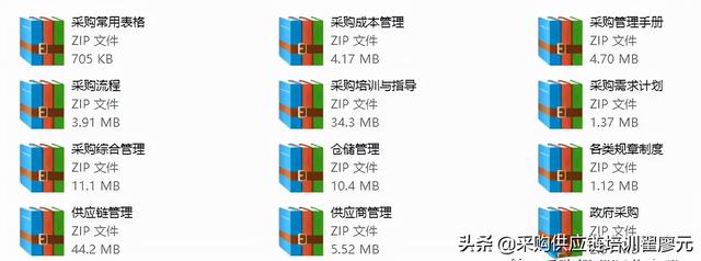 采購培訓PPT，采購業(yè)務培訓課件？