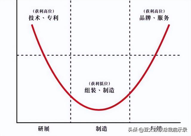 采購管理的五個職能是什么意思，采購管理的五個職能是什么意思??？