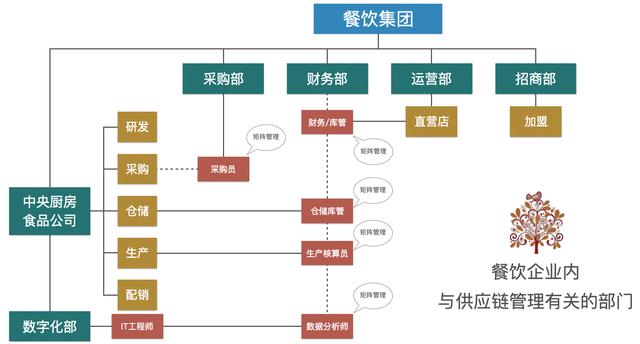 電子采購主管工作職責，電子采購專員崗位職責？