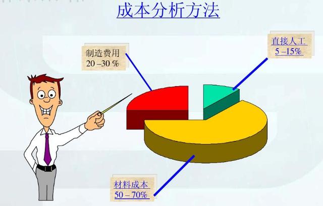 采購成本控制與供應(yīng)商管理，采購成本控制與供應(yīng)商管理讀后感？