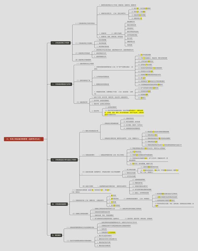 如何做好采購(gòu)管理工作心得，如何做好采購(gòu)管理工作心得體會(huì)？