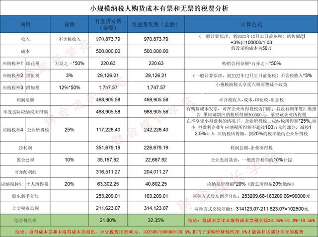 采購壓價(jià)的方法，采購壓價(jià)的方法有哪些？