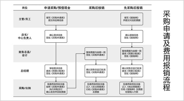 采購(gòu)申請(qǐng)書范文圖片高清，采購(gòu)申請(qǐng)書范文圖片模板？