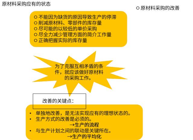 如何區(qū)分原材料和材料采購(gòu)科目，原材料采購(gòu)業(yè)務(wù)的會(huì)計(jì)分錄？