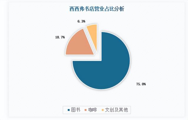 網(wǎng)上書店的進貨渠道，書店的銷售渠道有哪些？