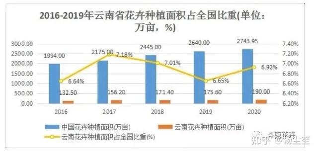 廣州花卉批發(fā)市場進(jìn)貨渠道在哪里，廣州花卉批發(fā)商該去哪里進(jìn)貨？