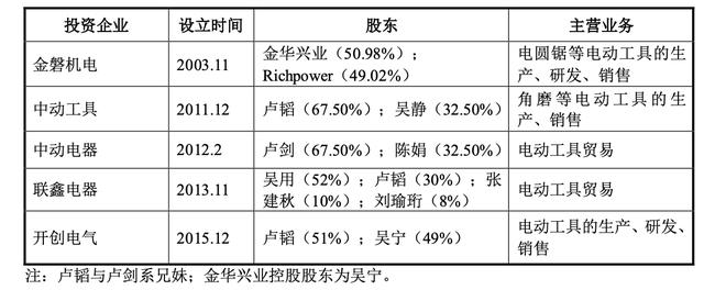 電動(dòng)工具進(jìn)貨渠道有哪些，電動(dòng)工具進(jìn)貨渠道有哪些品牌？