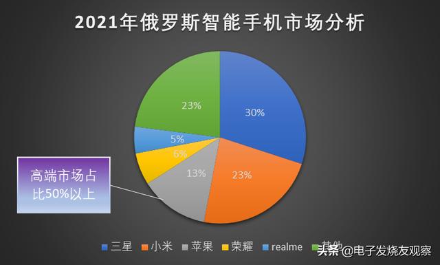 俄羅斯進口食品進貨渠道有哪些呢，俄羅斯進口食品進貨渠道有哪些公司？