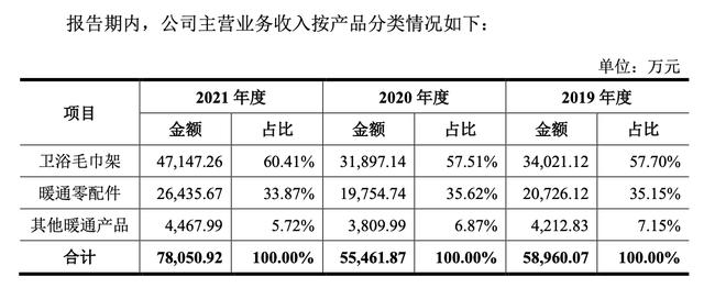 衛(wèi)浴哪里進(jìn)貨便宜價格表，批發(fā)衛(wèi)浴哪里便宜？