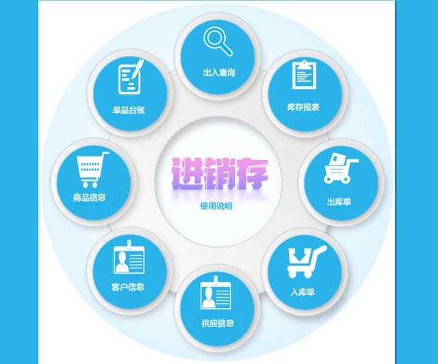 食品進(jìn)貨臺(tái)賬表格怎么做，食品進(jìn)貨臺(tái)賬表格圖片？