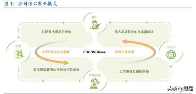 電動工具進(jìn)貨渠道有哪些呢，電動工具進(jìn)貨渠道有哪些類型？