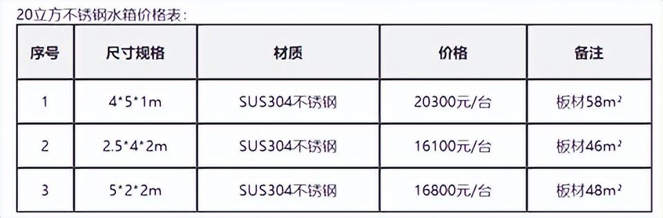 裝配式消防水箱廠家供應(yīng)商有哪些，消防水箱生產(chǎn)廠家？